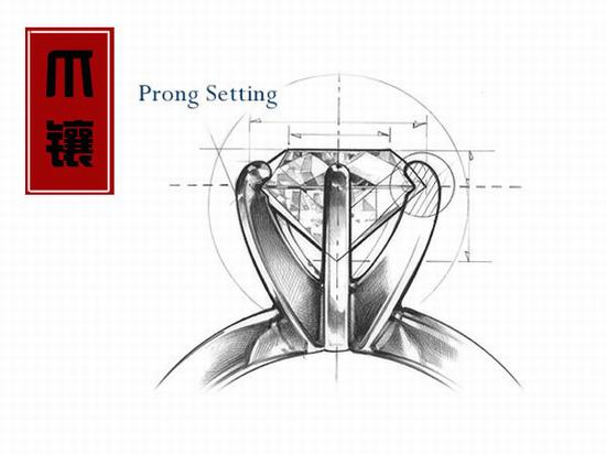 No.1 最经典——爪镶 ProngSetting