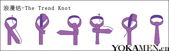 The Trend Knot