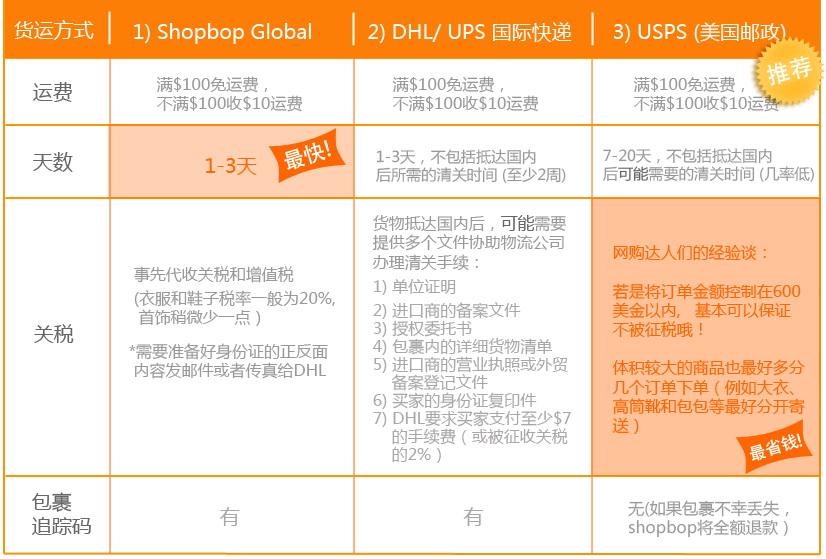 美国时尚网站shopbop.com购物指南大全