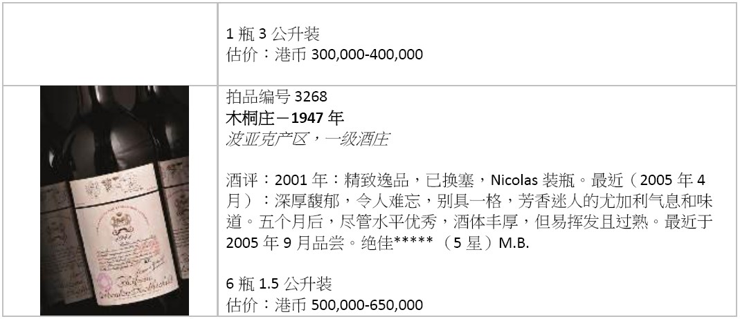 香港佳士得2012年11月佳士得名酿拍卖