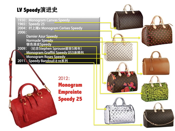 New Speedy Again全新速度