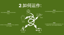H&M全球性舊衣回收計劃項目上海率先開啟