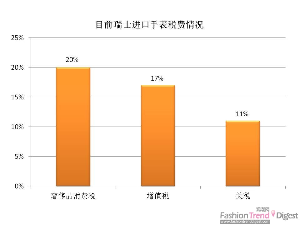 減稅進度表