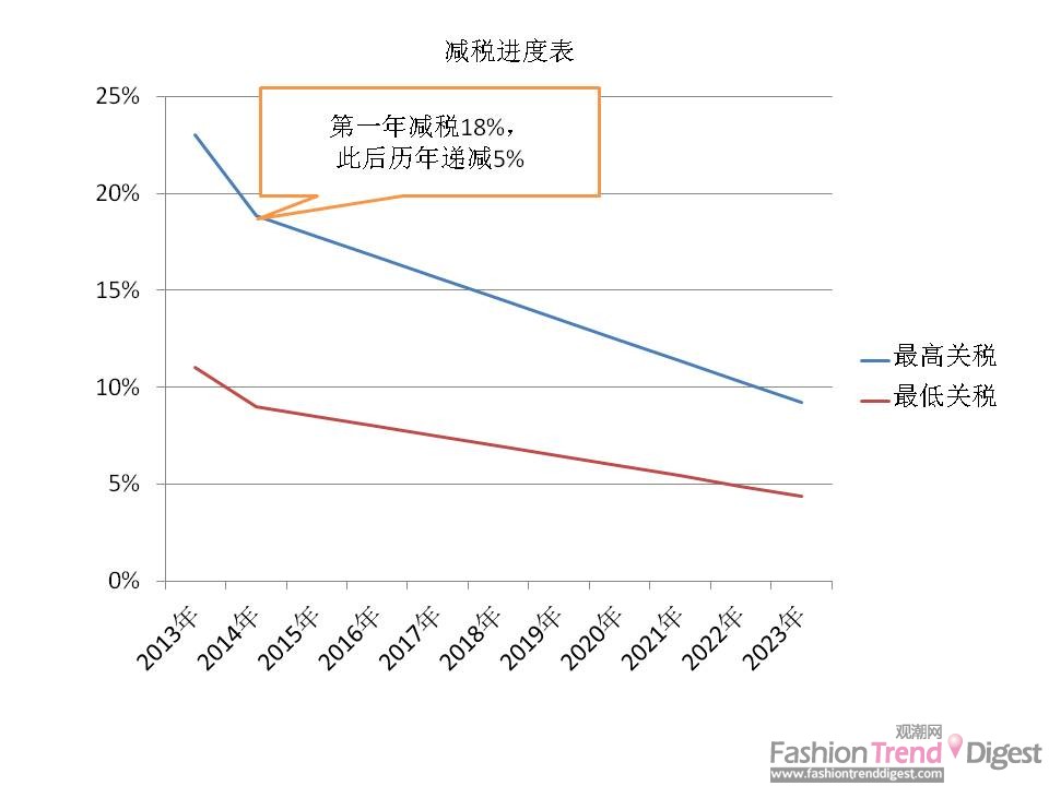 瑞表關稅下調 售價變化不大