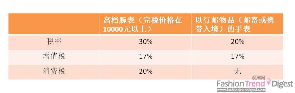 瑞表關稅下調 售價變化不大