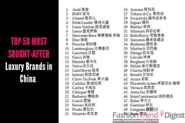 Chanel被评为最受中国消费者欢迎的奢侈品牌