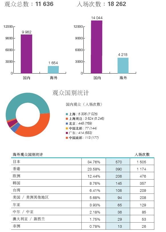 SPINEXPO 2013秋冬展 -- 展后报告