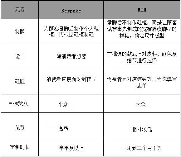 两三千也能高跟鞋定制？