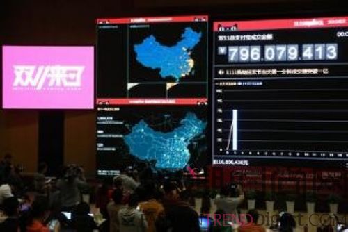 中国的网络购买力更加清晰化
