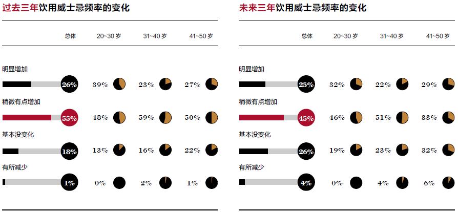 胡润研究院发布《小范围的享受...