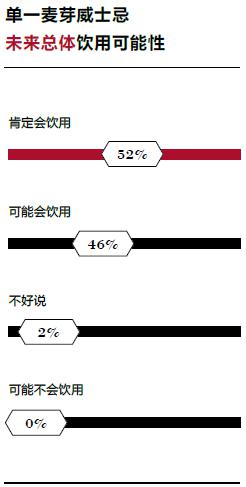 胡润研究院发布《小范围的享受...