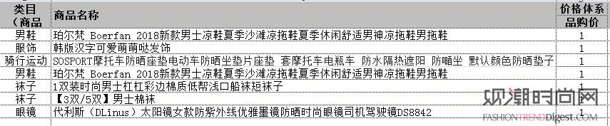 苏宁拼购16日返场 1元购再登C位