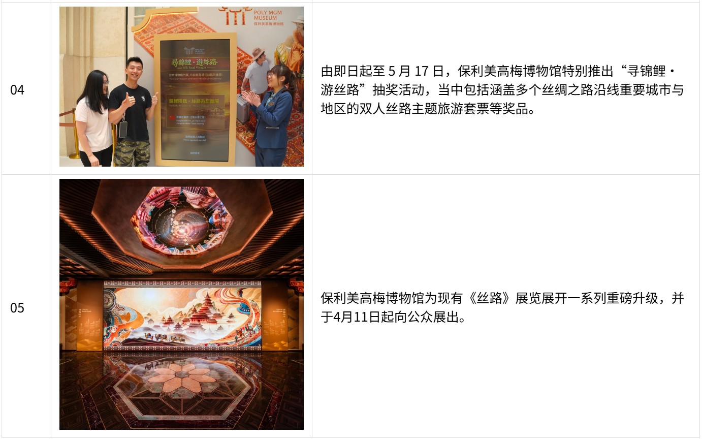 保利美高梅博物馆焕新升级《丝...